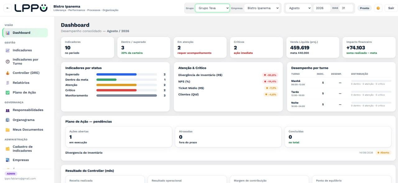 Dashboard LPPO Gestão+